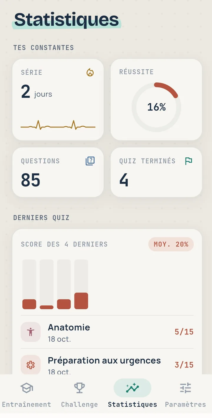 Statistiques : série de jours, taux de réussite, derniers quiz